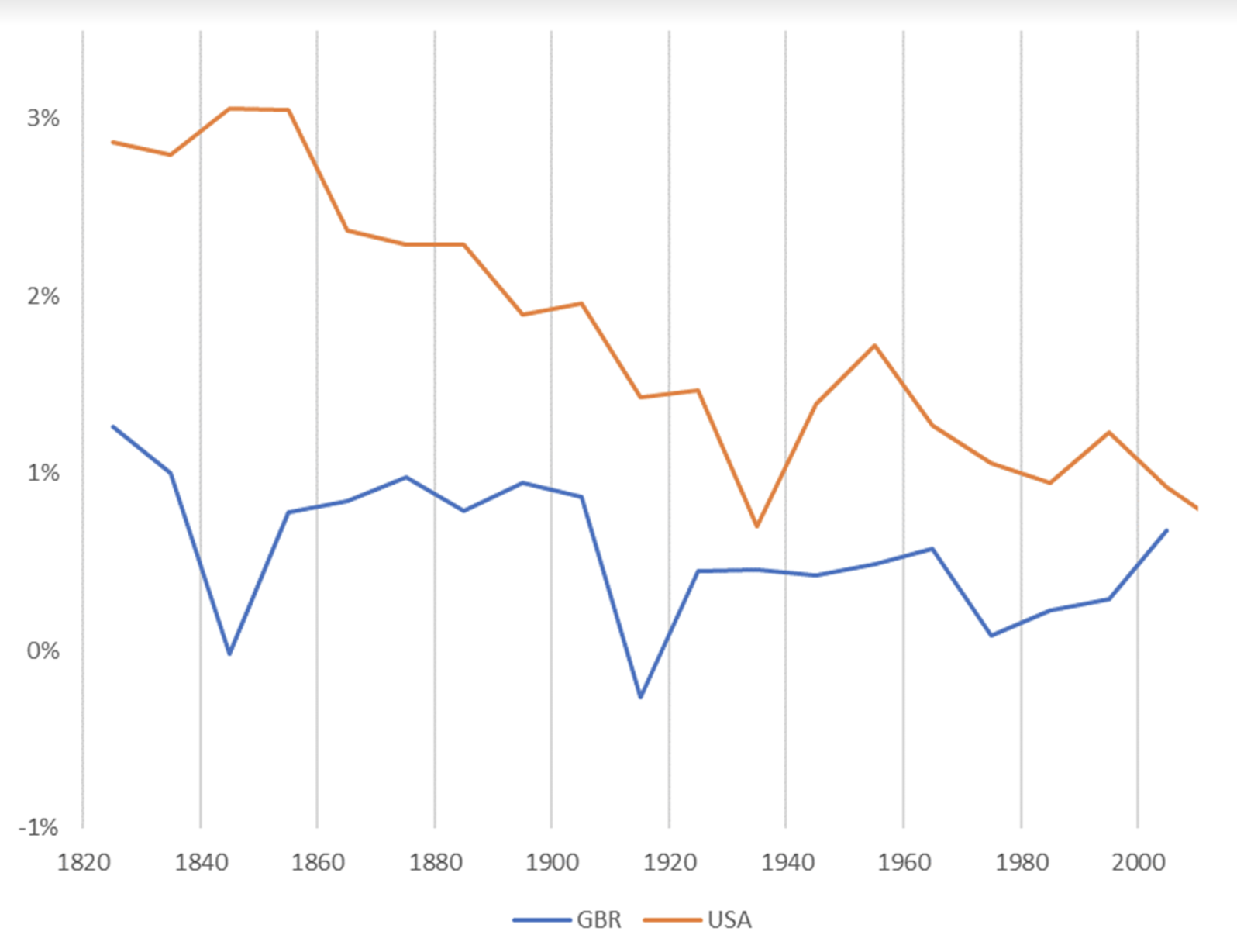 EconomicGrowth13.png