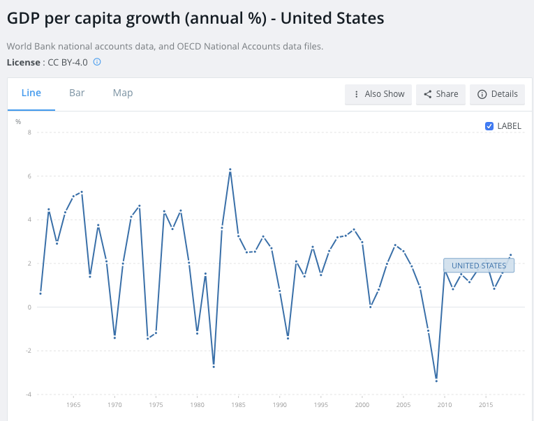 EconomicGrowthE.png