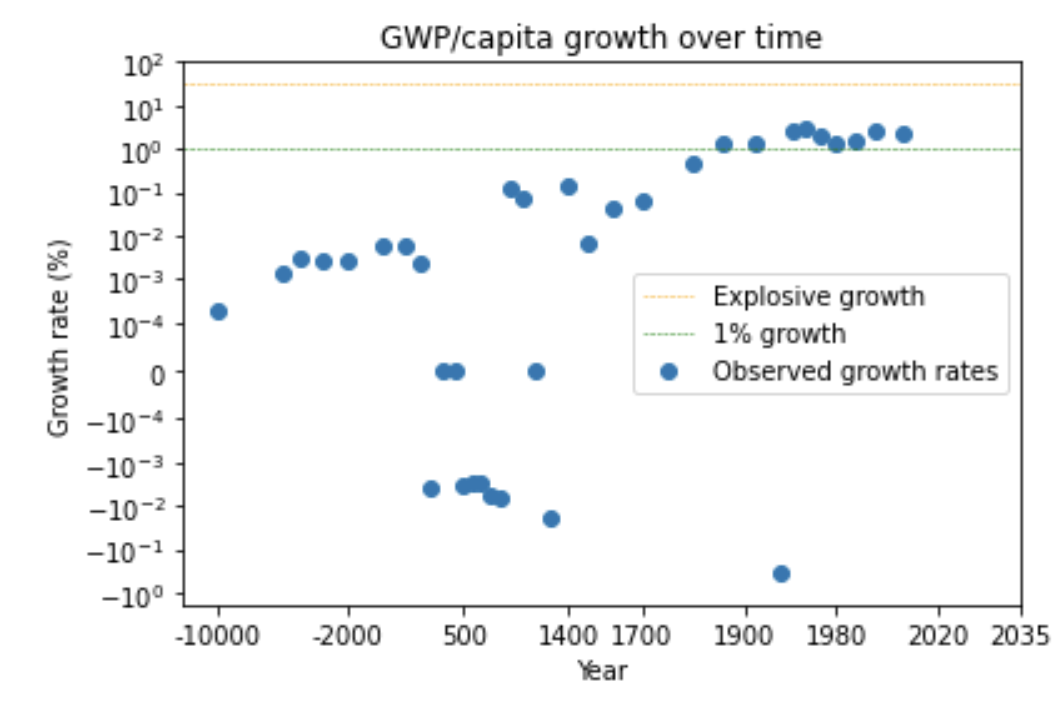 EconomicGrowthN.png