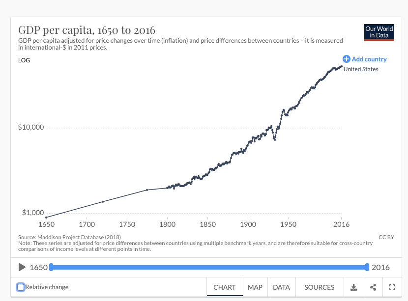 EconomicGrowthQ.png