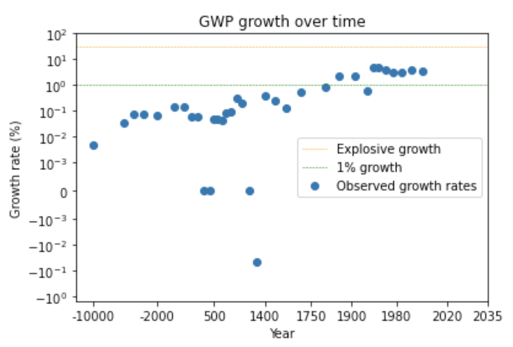 EconomicGrowthR.png
