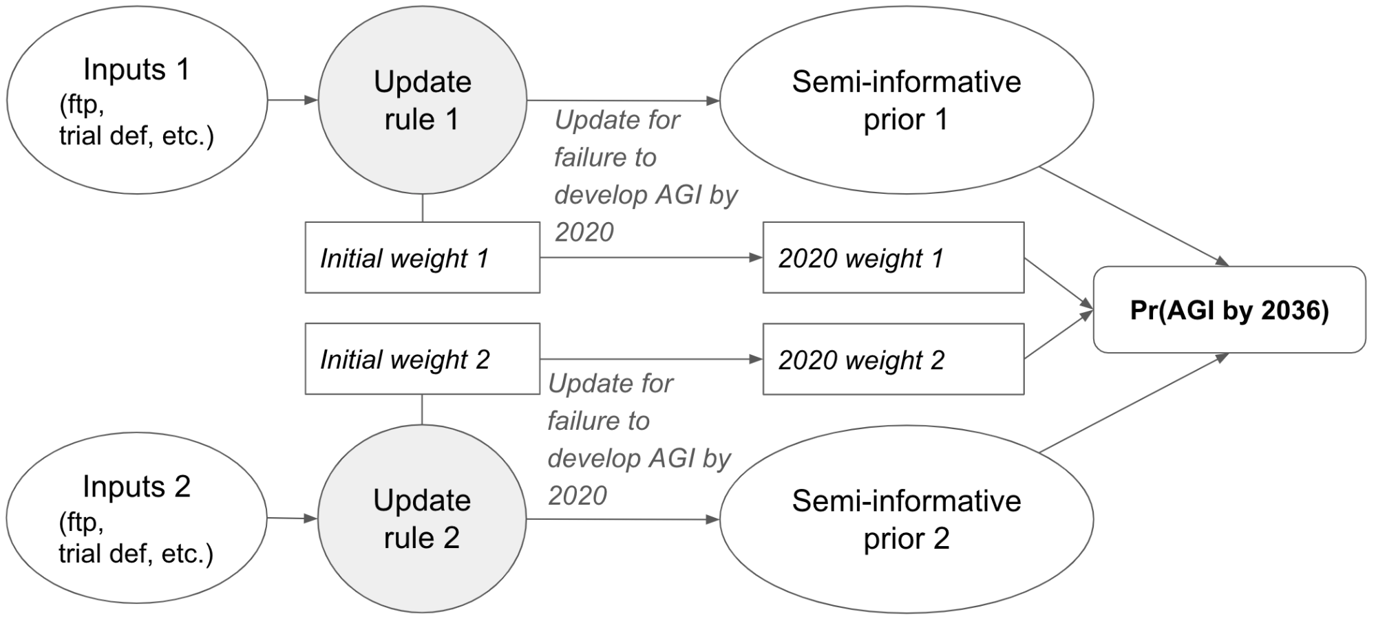 SemiInformativeq.png